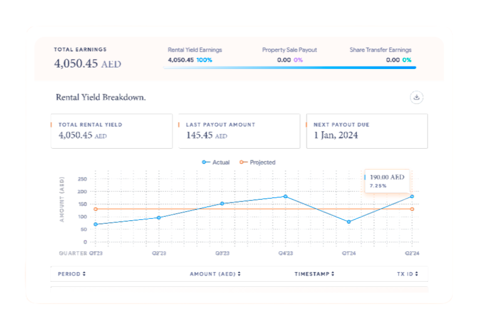 Earn and Grow your wealth